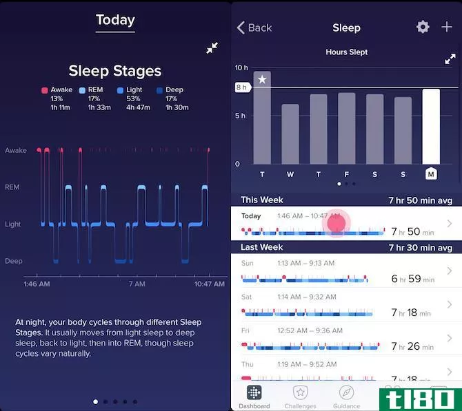 Fitbit Charge 2 Sleep Tracking