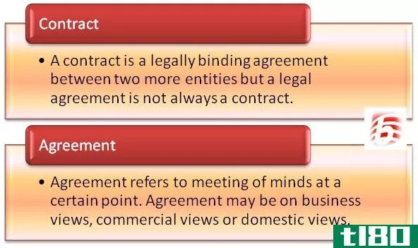 合同(contract)和协议(agreement)的区别