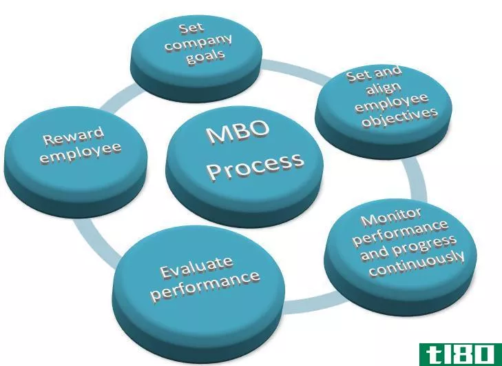 管理层收购(mbo)和mbe公司(mbe)的区别