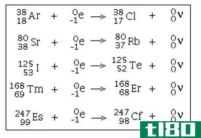 正电子发射(positron emission)和电子俘获(electron capture)的区别