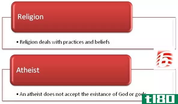 宗教(religion)和无神论者(atheist)的区别
