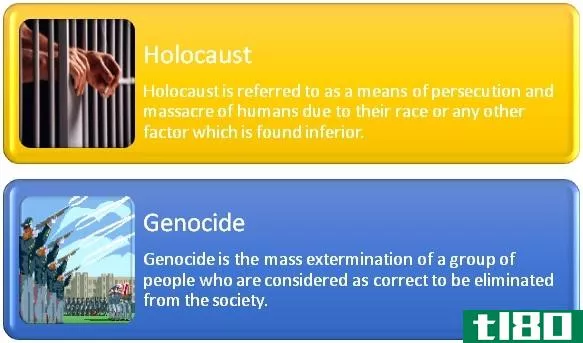 大屠杀(holocaust)和种族灭绝(genocide)的区别