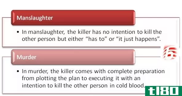 过失杀人(manslaughter)和谋杀(murder)的区别