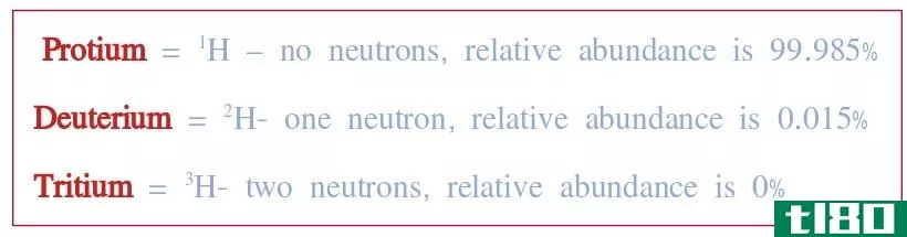 同素异形体(allotropes)和同位素(isotopes)的区别