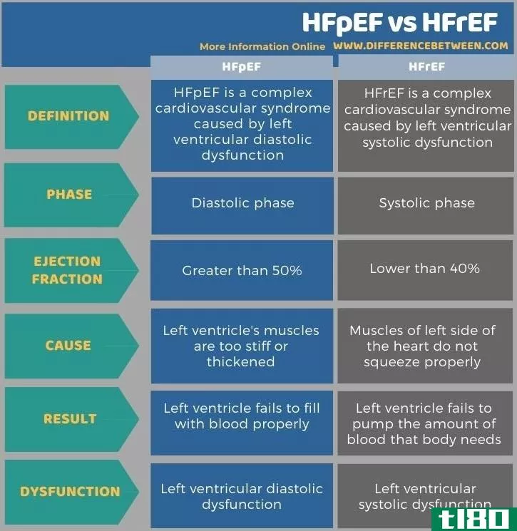 高频脉冲电场(hfpef)和hfref公司(hfref)的区别