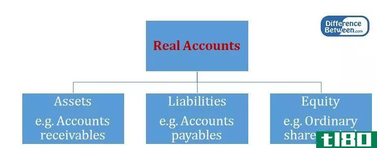 名义帐户(nominal account)和真实帐户(real account)的区别