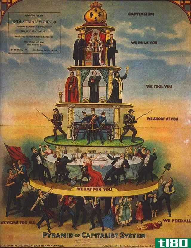 社会不平等(social inequality)和社会分层(social stratification)的区别