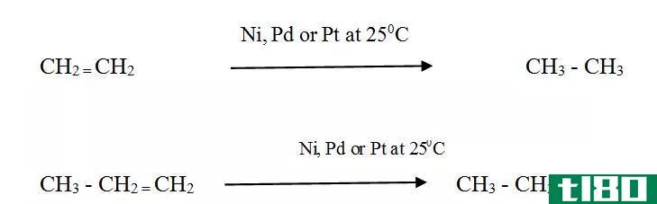 烷烃(alkanes)和烯烃(alkenes)的区别