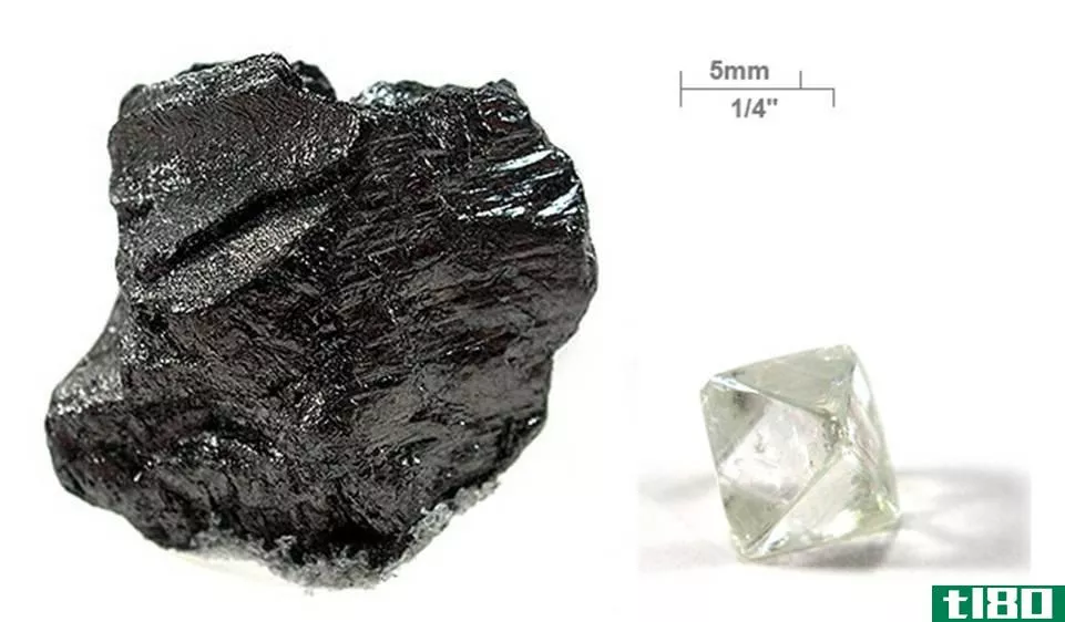碳(carbon)和石墨(graphite)的区别