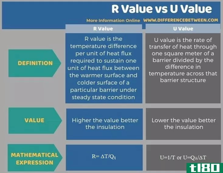 r值(r value)和u值(u value)的区别