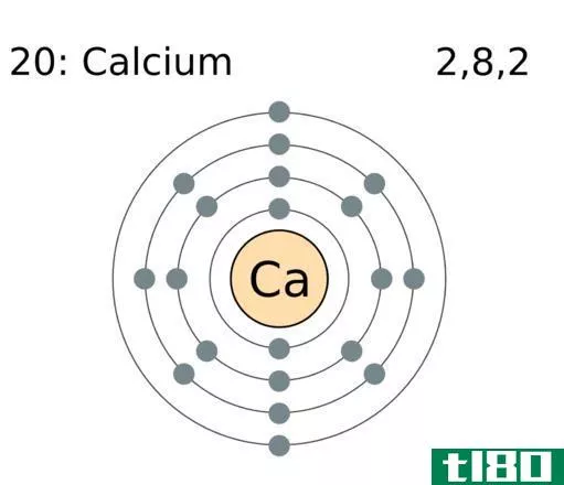 钙(calcium)和柠檬酸钙(calcium citrate)的区别