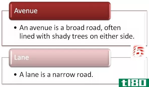 车道(lane)和大街(avenue)的区别