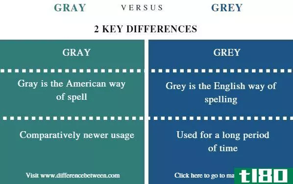 灰色(gray)和灰色(grey)的区别