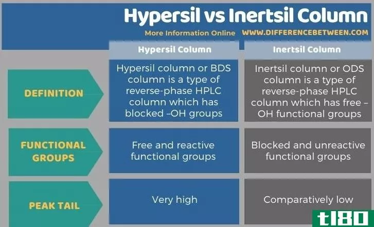 hypersil公司(hypersil)和惯性柱(inertsil column)的区别