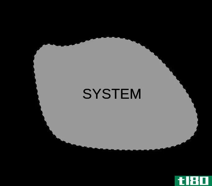 孤立系统(isolated system)和封闭系统(closed system)的区别