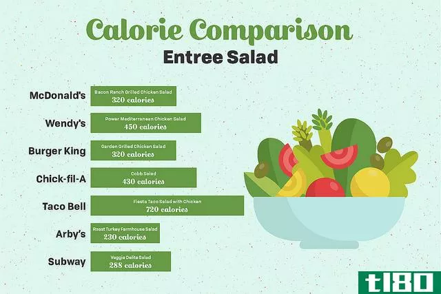 卡路里(calories)和千焦耳(kilojoules)的区别