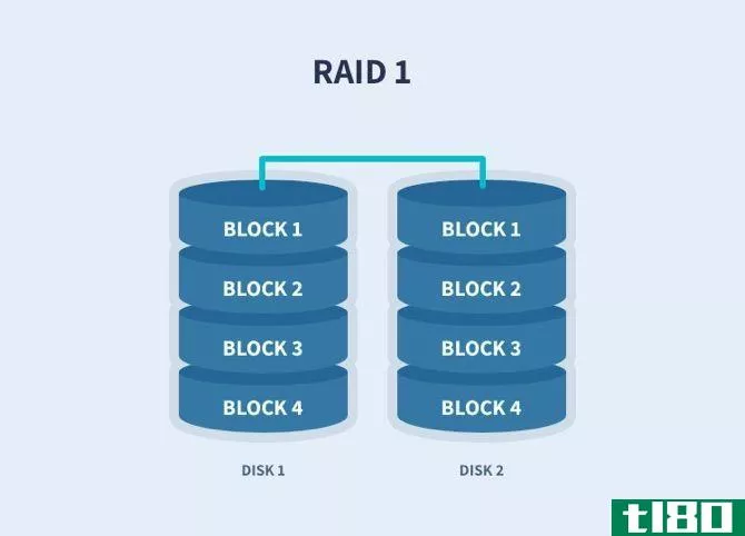 configure raid hdd array linux