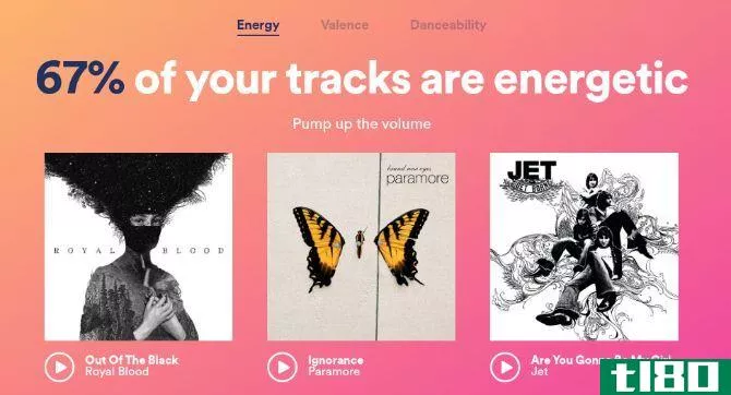 Spotify.me says that 67% of my tracks are energetic