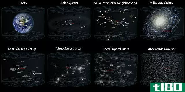 银河系(galaxy)和宇宙(universe)的区别