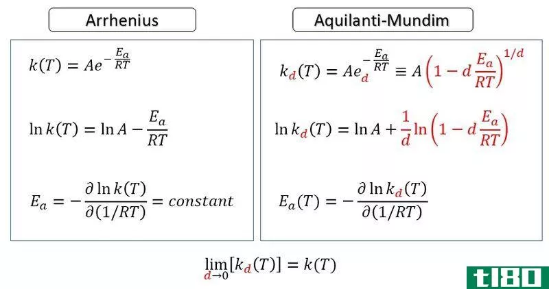 阿伦尼乌斯(arrhenius)和艾林方程(eyring equation)的区别
