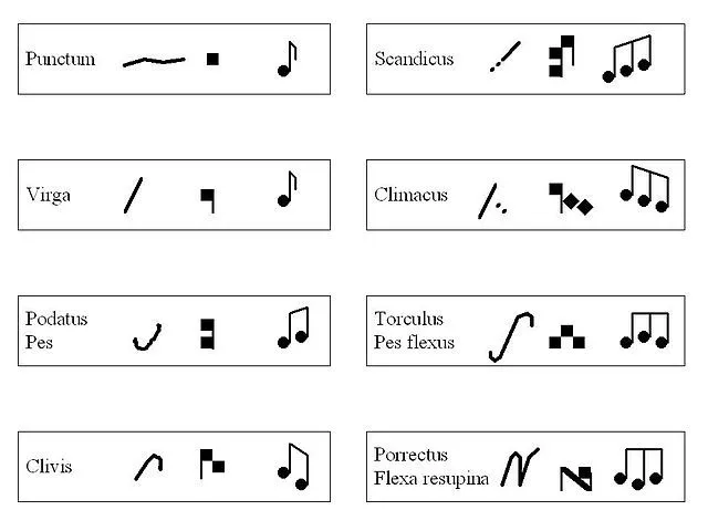 中世纪(medieval)和文艺复兴音乐(renaissance music)的区别