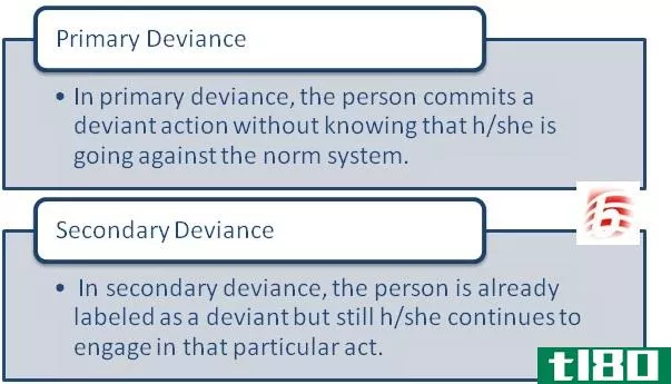 初级的(primary)和次级越轨(secondary deviance)的区别