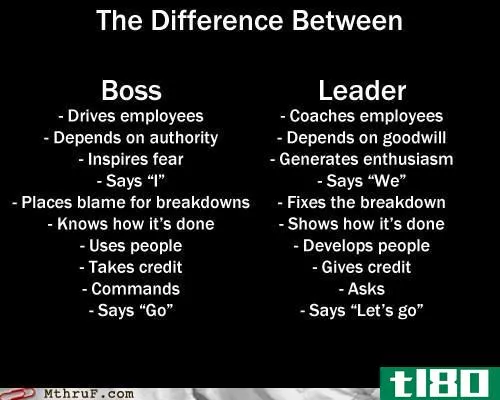 老板(boss)和领导(leader)的区别