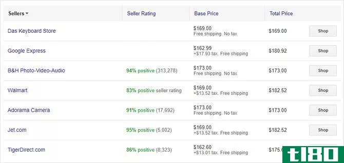 Google Shopping price comparison