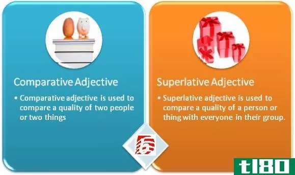 比较的(comparative)和最高级形容词(superlative adjectives)的区别