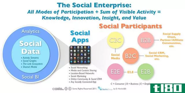 社会企业(social enterprise)和社会企业家精神(social entrepreneurship)的区别