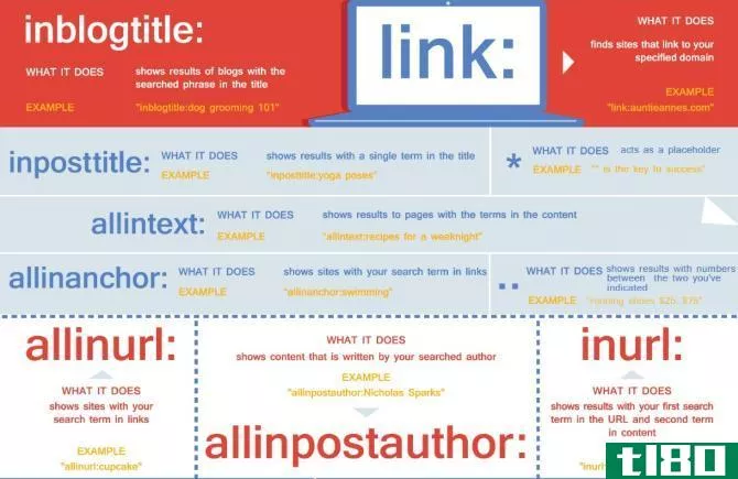 cheat sheets for google apps