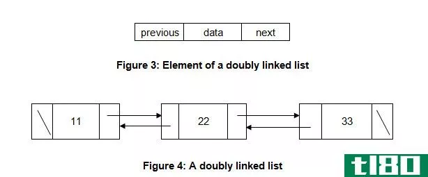 单链表(singly linked list)和双链表(doubly linked list)的区别