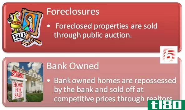 银行所有(bank owned)和丧失抵押品赎回权(foreclosure)的区别