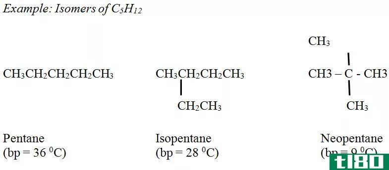 烷烃(alkanes)和烯烃(alkenes)的区别
