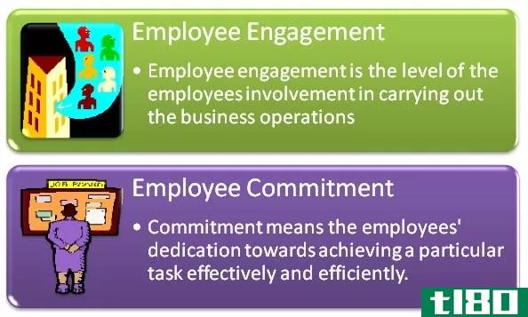 员工敬业度(employee engagement)和承诺(commitment)的区别