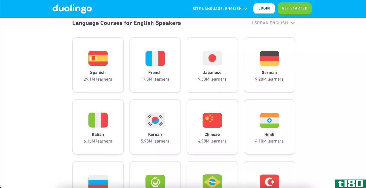 Duolingo Languages Offered