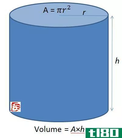 体积(volume)和容量(capacity)的区别