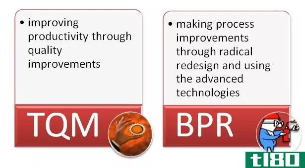 全面质量管理(tqm)和业务流程再造(bpr)的区别