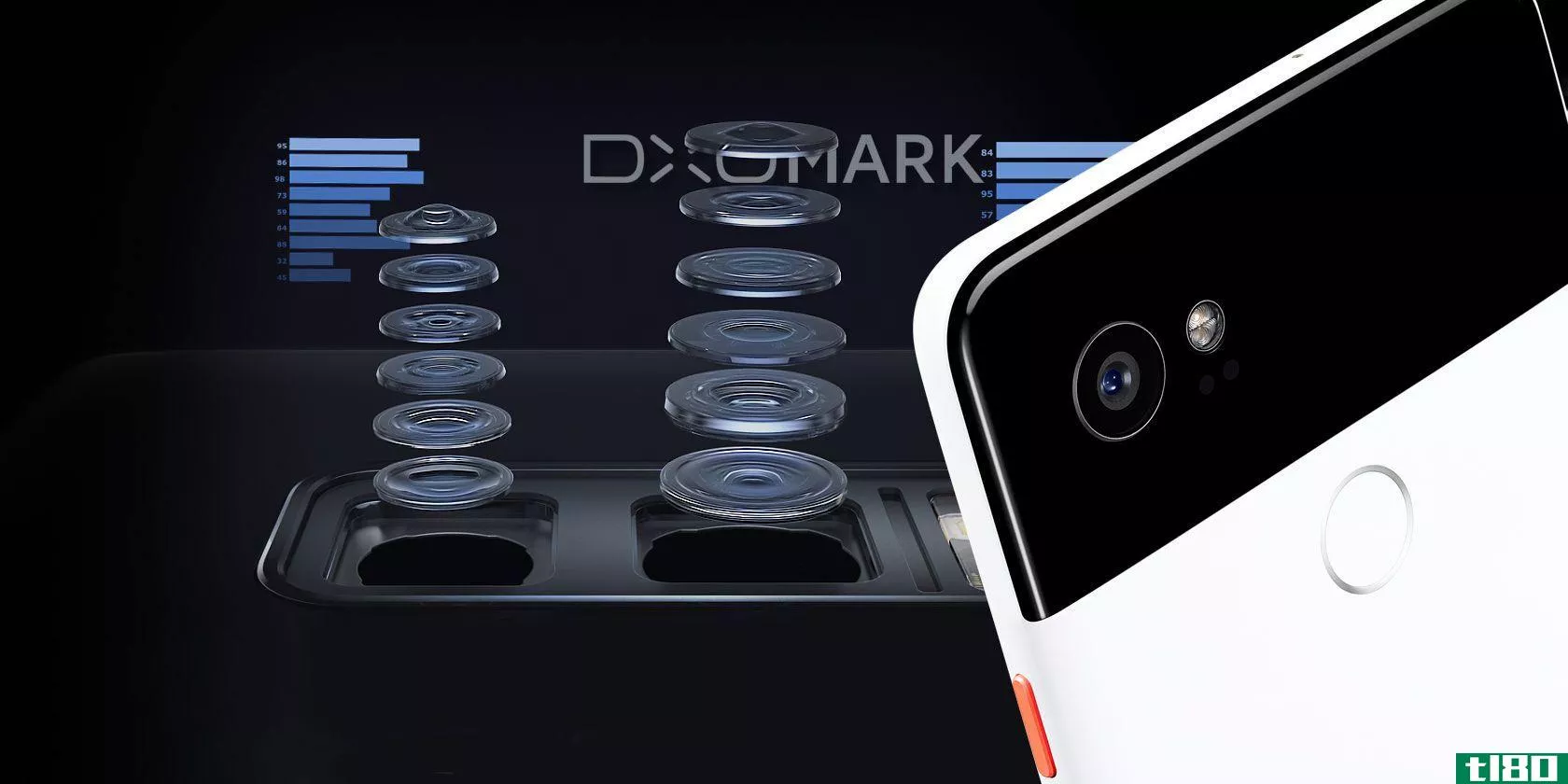 dxomark-score-phone-camera