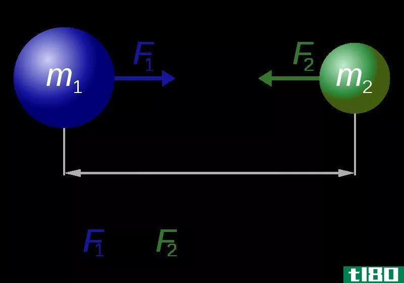 重力质量(gravitational mass)和惯性质量(inertial mass)的区别