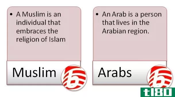 ***(muslim)和阿拉伯人(arabs)的区别