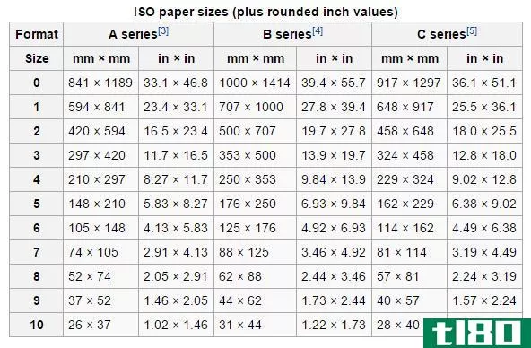 纸张尺寸(paper size)和gsm（重量）(gsm (weight))的区别