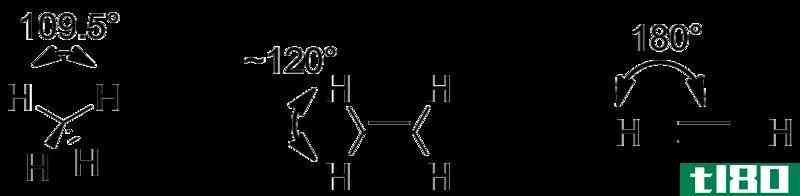 烯烃(alkenes)和炔烃(alkynes)的区别