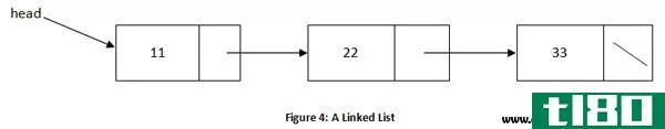数组(arrays)和链接列表(linked lists)的区别