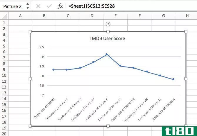 excel dashboard tips add graph camera tool