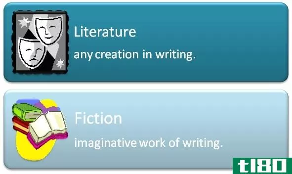 文学(literature)和小说(fiction)的区别