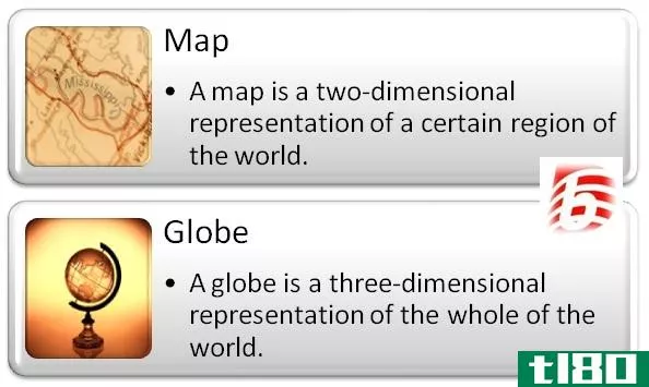 地图(map)和地球(globe)的区别
