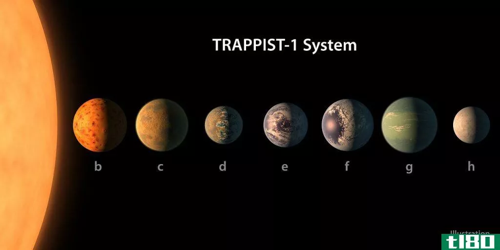 2017年发现的新行星系统trappist-1