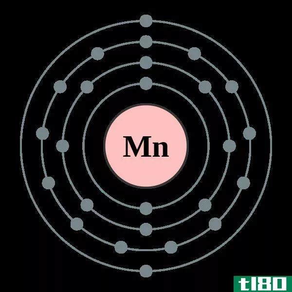 锰(manganese)和镁(magnesium)的区别