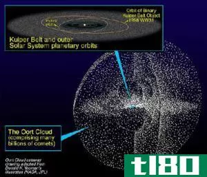 小行星(asteroid)和彗星(comet)的区别